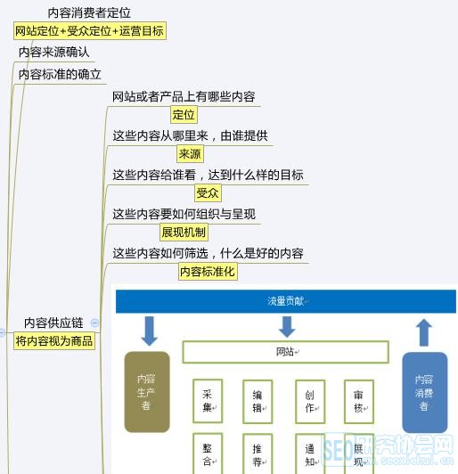 從零開始學運營小白應該這么做