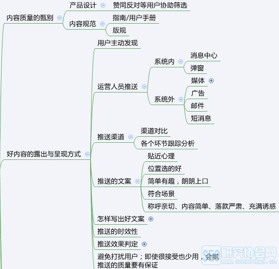 從零開始學運營小白應該這么做