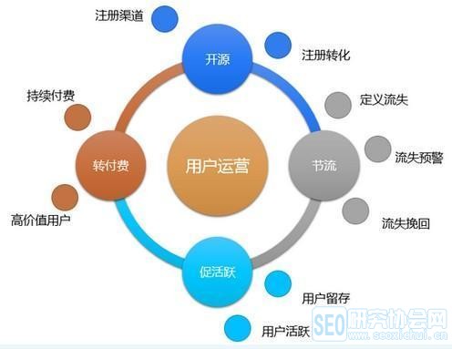 從零開始學運營小白應該這么做