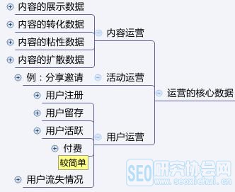 從零開始學運營小白應該這么做